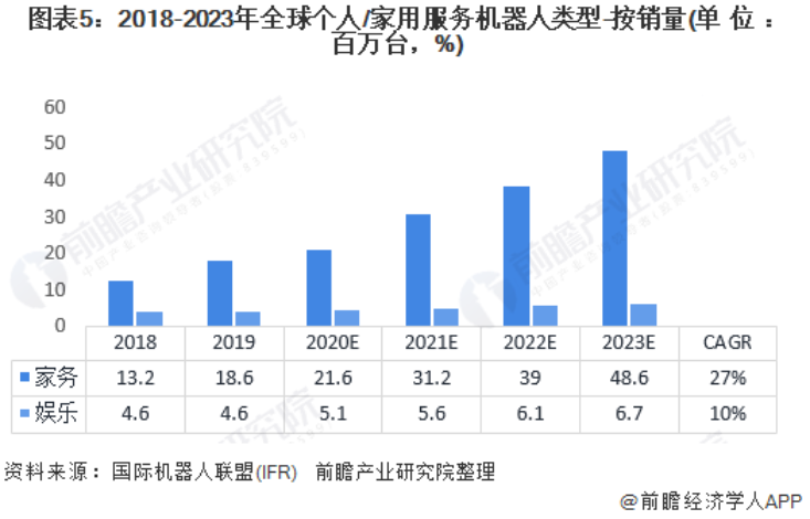 东升国际(中国)机器人有限公司官网 图片